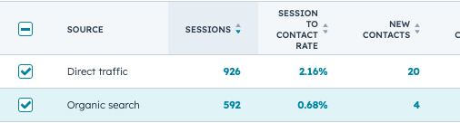 screenshot of the hubspot sources report in the column view 