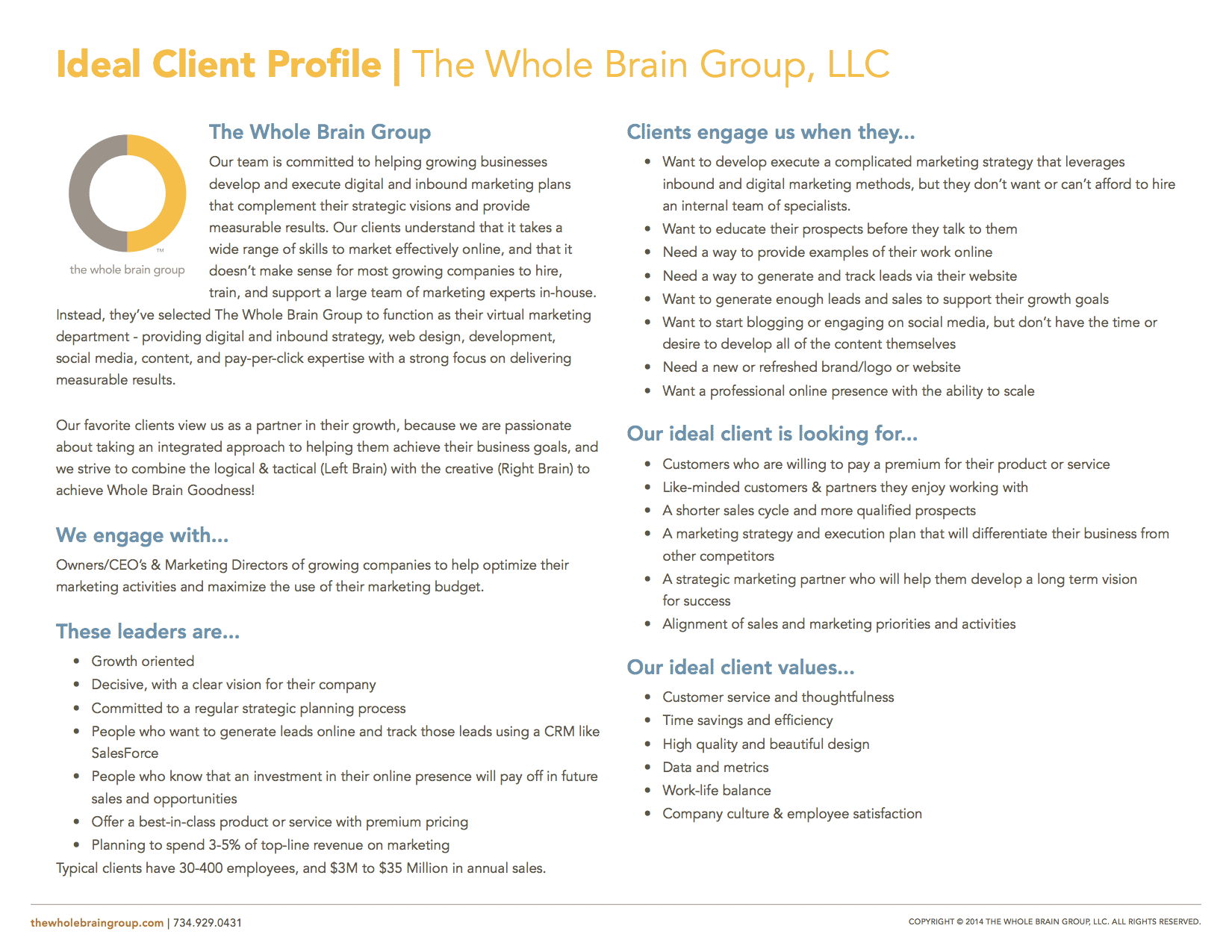 The Whole Brain Group's ideal customer profile The Whole Brain Group's ideal customer profile