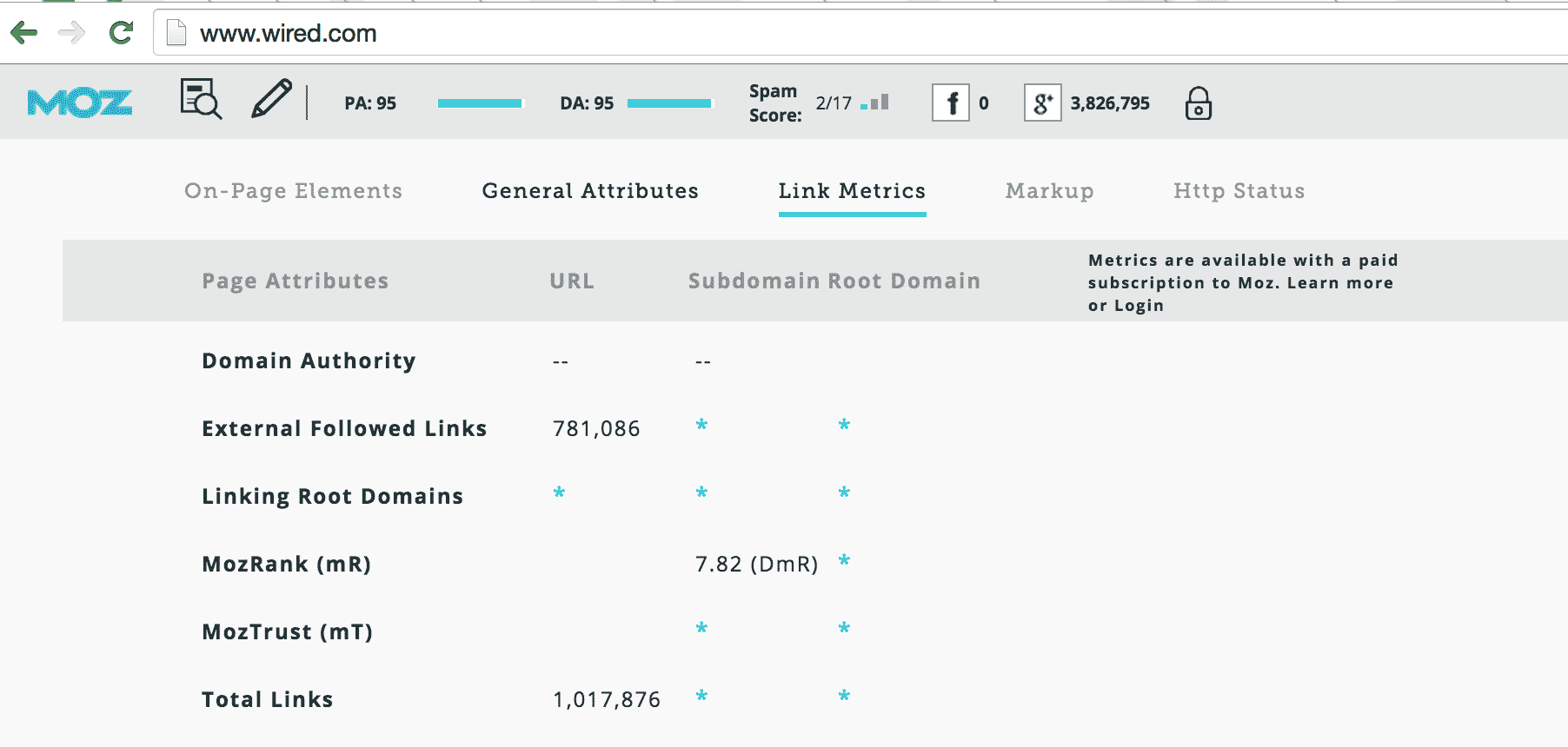 Screen shot of Moz SEO summary results