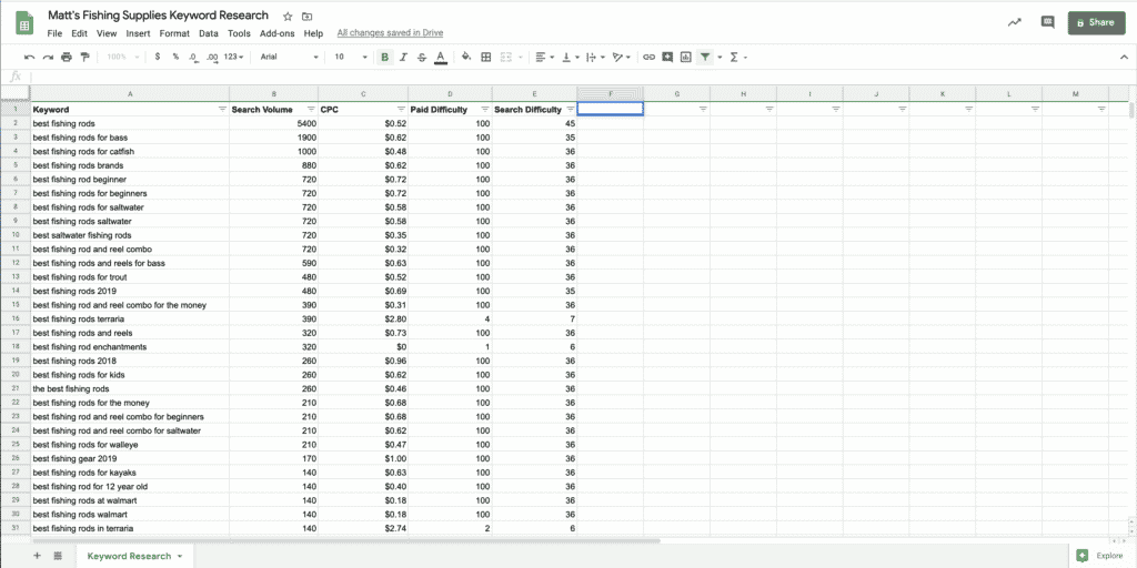 Matt Fishing Supplies Keyword Research in Google Sheets