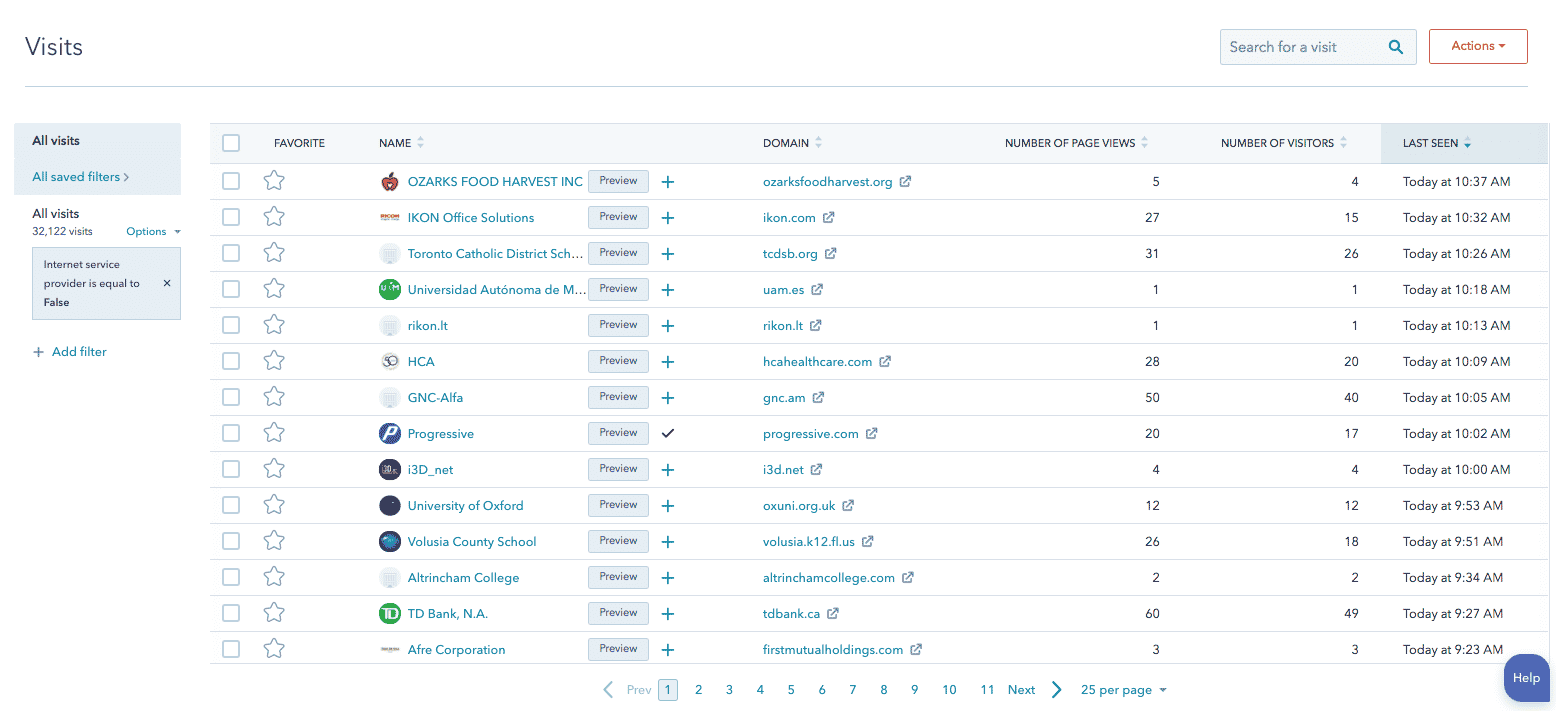 Inside HubSpot's Prospect View 