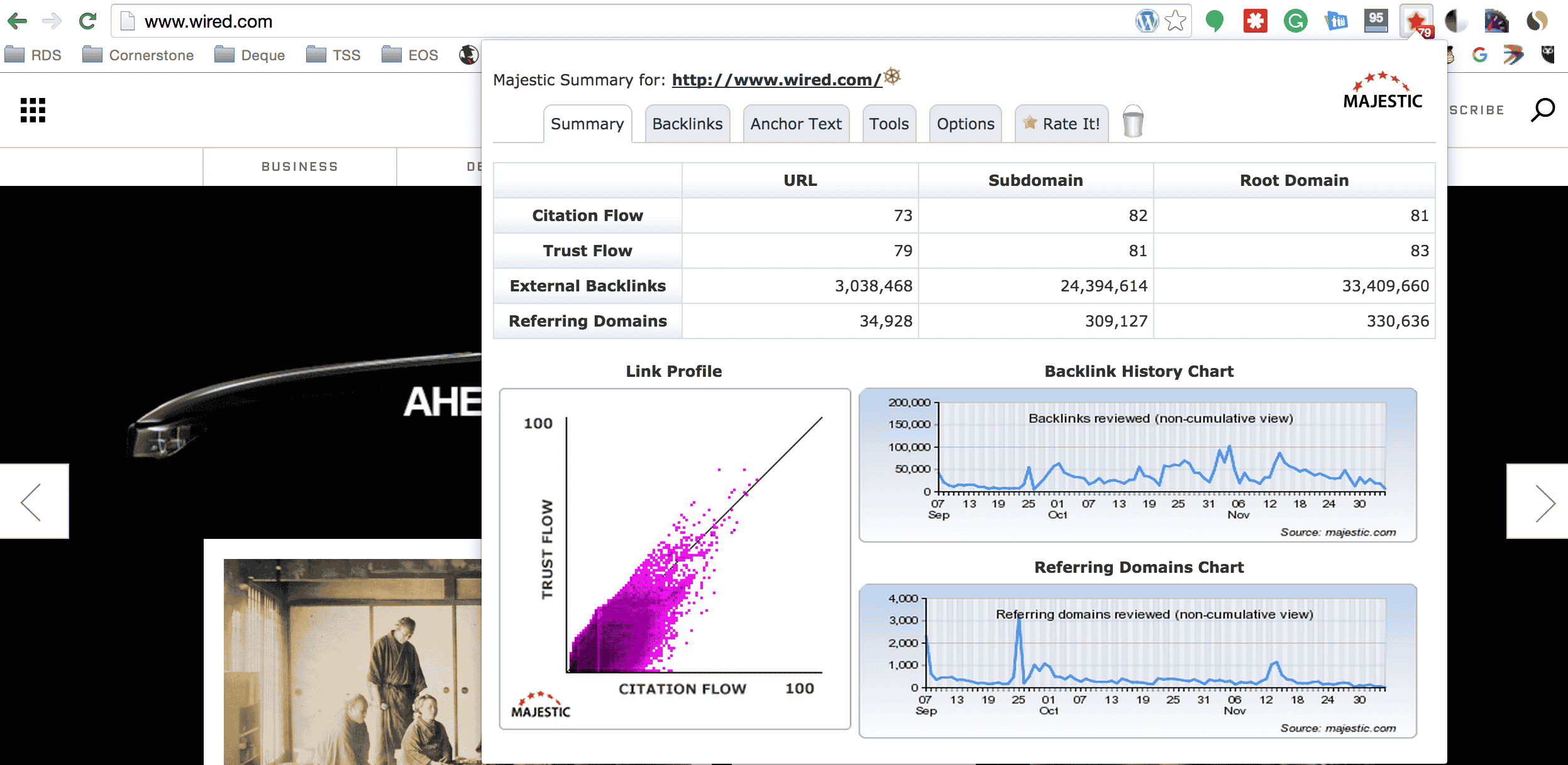 Screen shot of Majestic SEO Toolbar analyzing the Wired.com home page