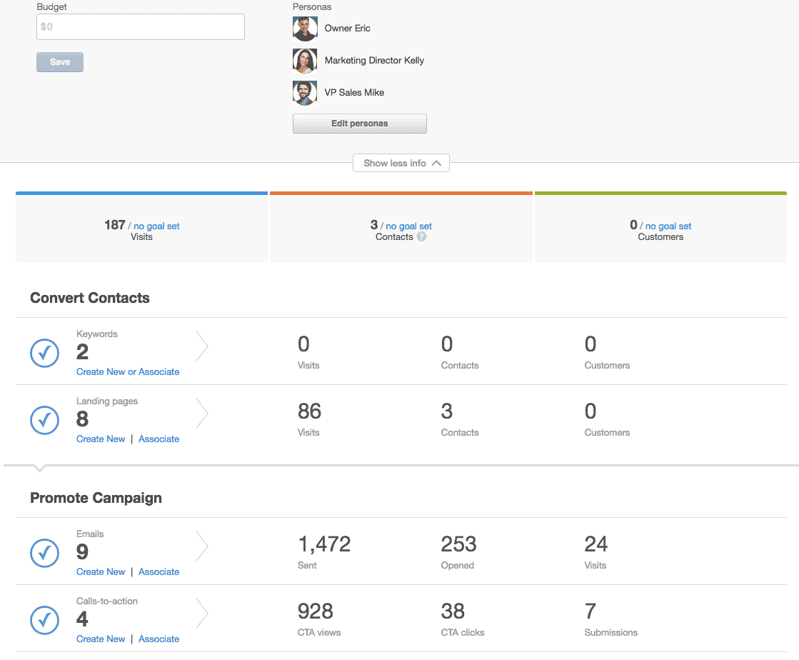 HubSpot buyer personas