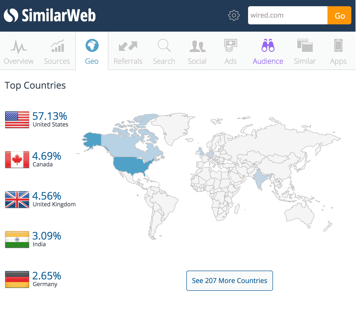 Screen shot of SimilarWeb SEO audit tool