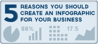 5 Reasons to create an infograhpic for your business