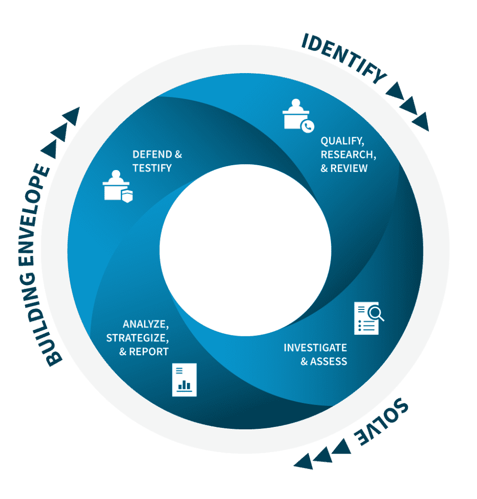 GCI Consultants Process