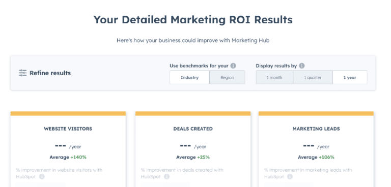 How to Calculate Your Marketing ROI for 2024 | Hivehouse Digital